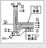 捨てｺﾝｸﾘｰﾄ